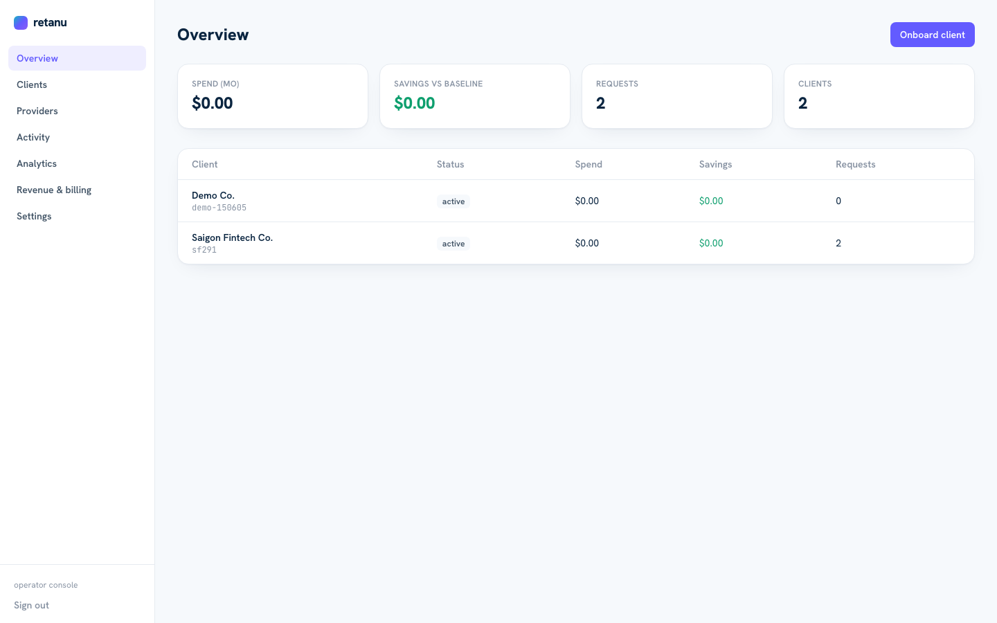 Retanu workspace overview showing total spend, savings, request volume, and active clients